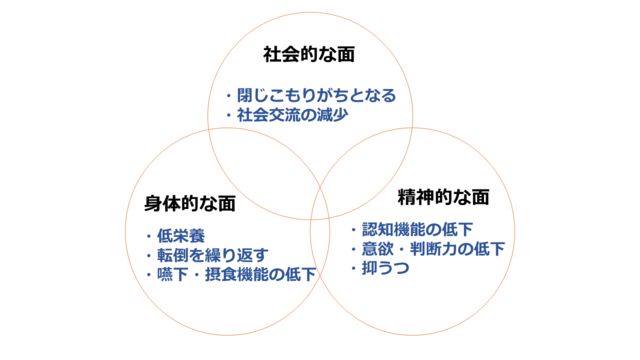 フレイルとは