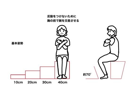 ロコモ判定方法